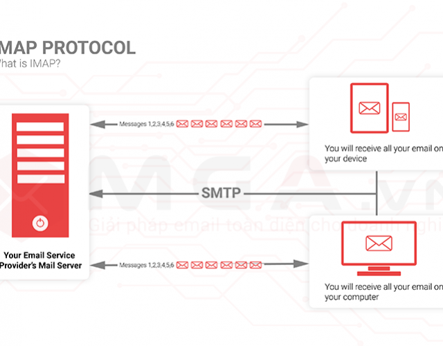 EMAIL SEVER LÀ GÌ VÀ LỢI ÍCH CỦA EMAIL SEVER